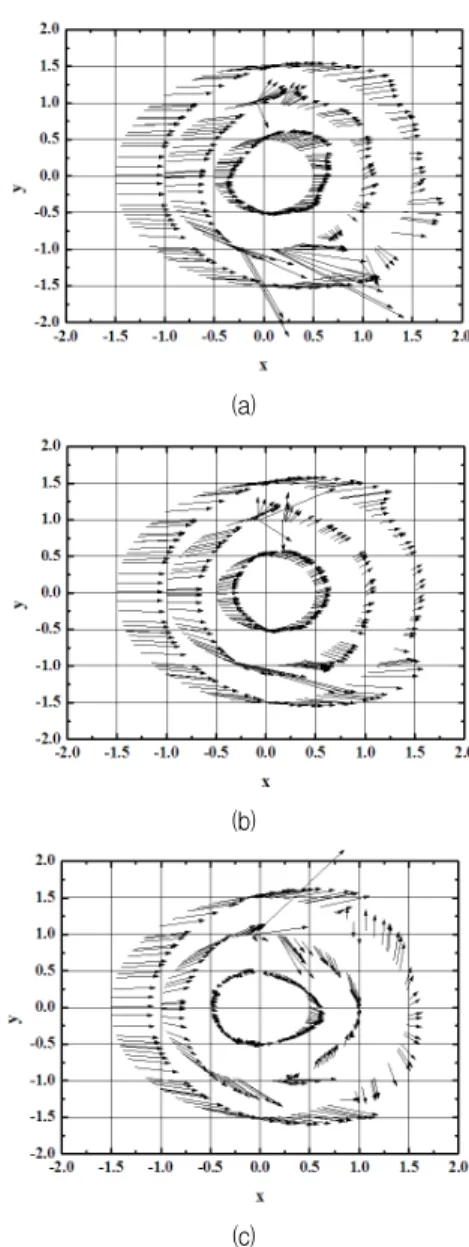Fig.  5  Torque  vs.  azimuth  angles  :  (a)   =0.3,  =3.1,  (b)   =0.5, 