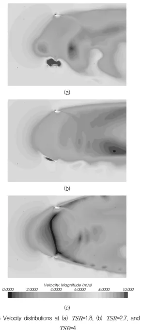 Fig.  9  Vorticity  distributions  at  (a)  =1.8,  (b)  =2.7,  and  (c) 
