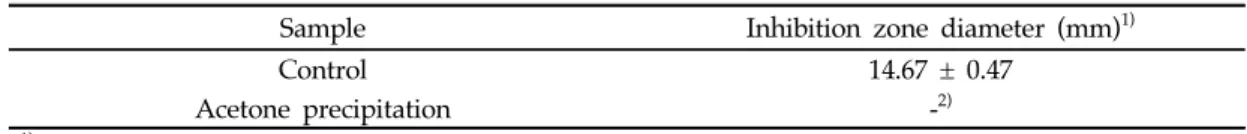 Table 11. Antibacterial activity of acetone precipitates of cell free supernatant of the isolate J46  against  Xanthomonas arboricola pv