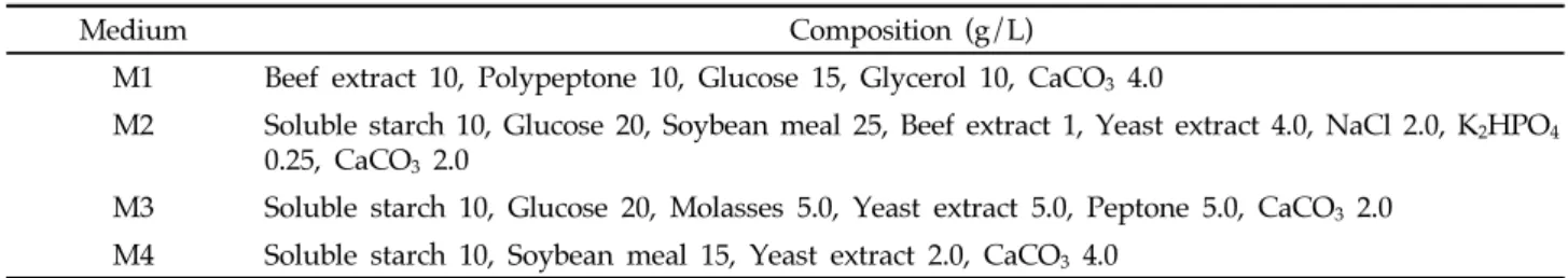 Table 1. Growth medium composition of the isolate J46