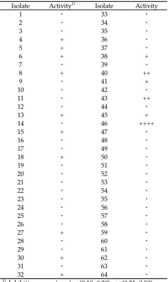 Fig. 1. Phylogenetic tree of the isolate J46 based on 16S rRNA gene sequences analyses