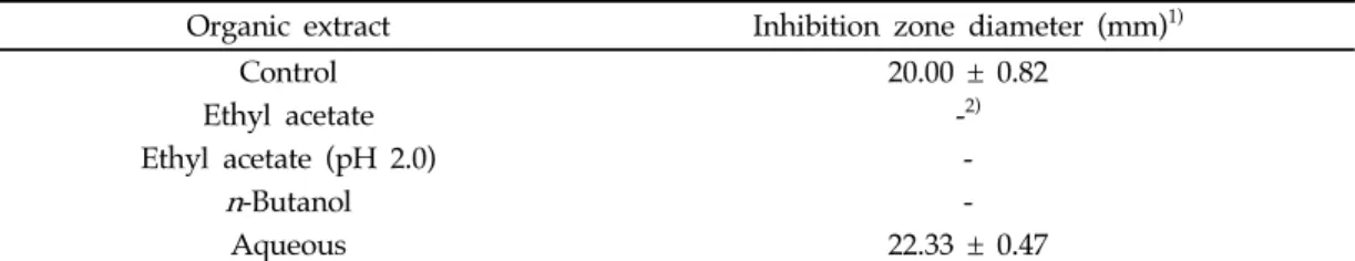 Table 7. Antibacterial activity of the organic extracts of cell free supernatant of the isolate J46 against  Xanthomonas arboricola pv
