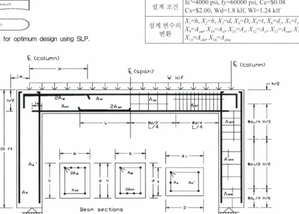 Table  1.  Design  condition  and  Design  variables  I  fc'=4000 psi, fy=60000 psi, Cc=$O.08 
