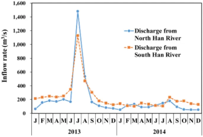 Fig. 4. Annual average of electrical conductivity at the  north Han river and the south Han River in 2013  and 2014