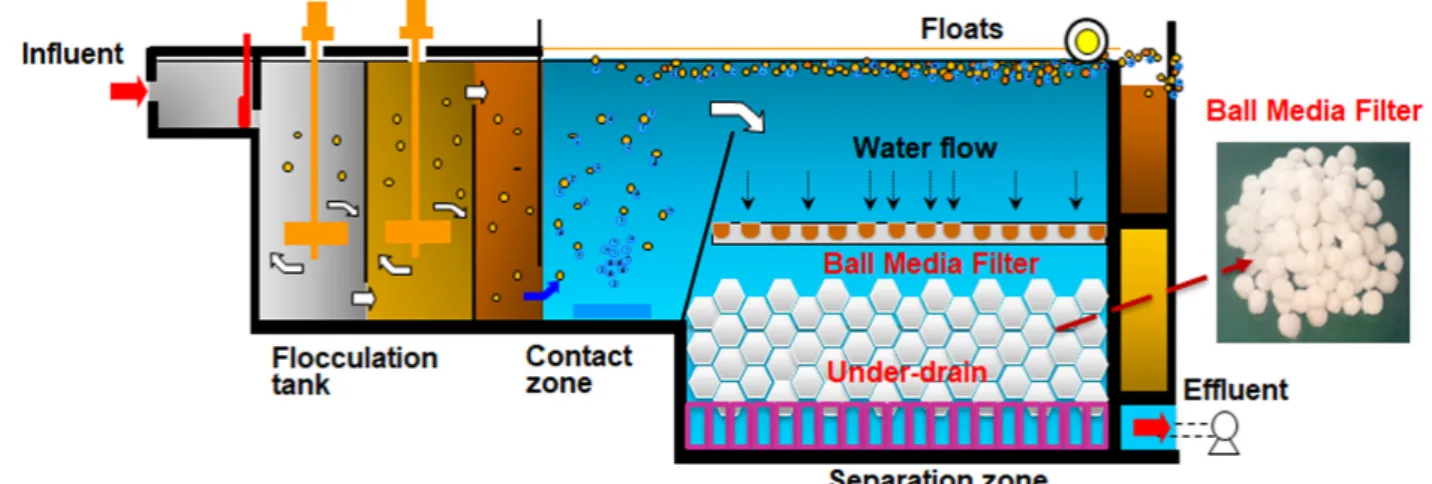 Fig. 2. Structure of DABF.