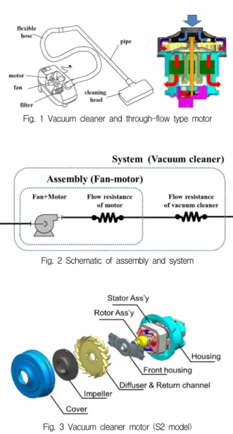 Fig.  2  Schematic  of  assembly  and  system