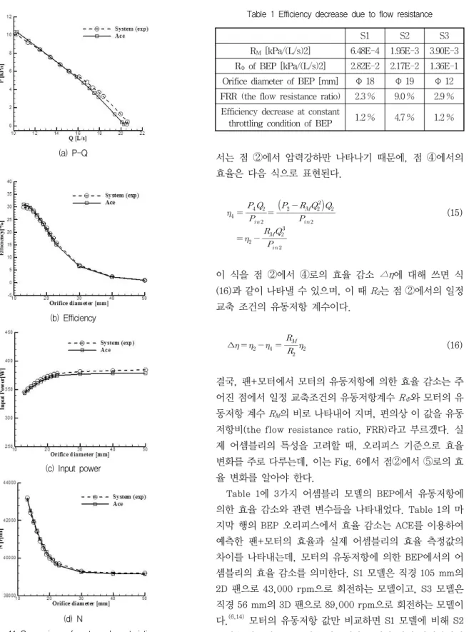 Fig.  11  Comparison  of  system  characteristics