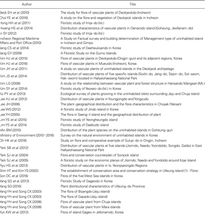 Table 2.  List of literature cited in this study
