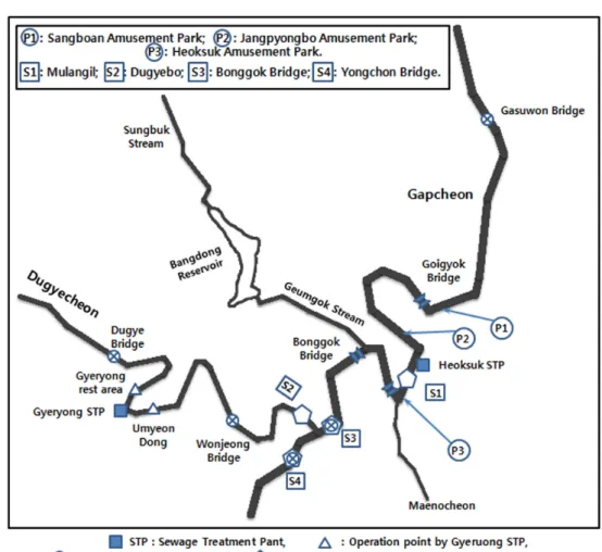 Fig. 1. Sampling points of the Gapcheon watershed.