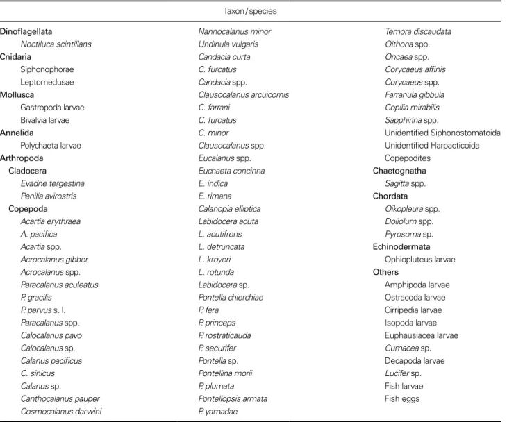 Table 2.  List of zooplankton occurring in the study areas