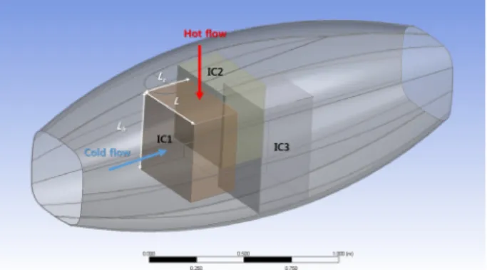 Table  3  External  configuration  of  the  heat  exchanger  core