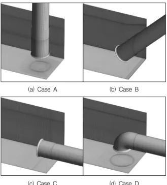 Fig.  3  Boundary  condition  for  the  numerical  analysis