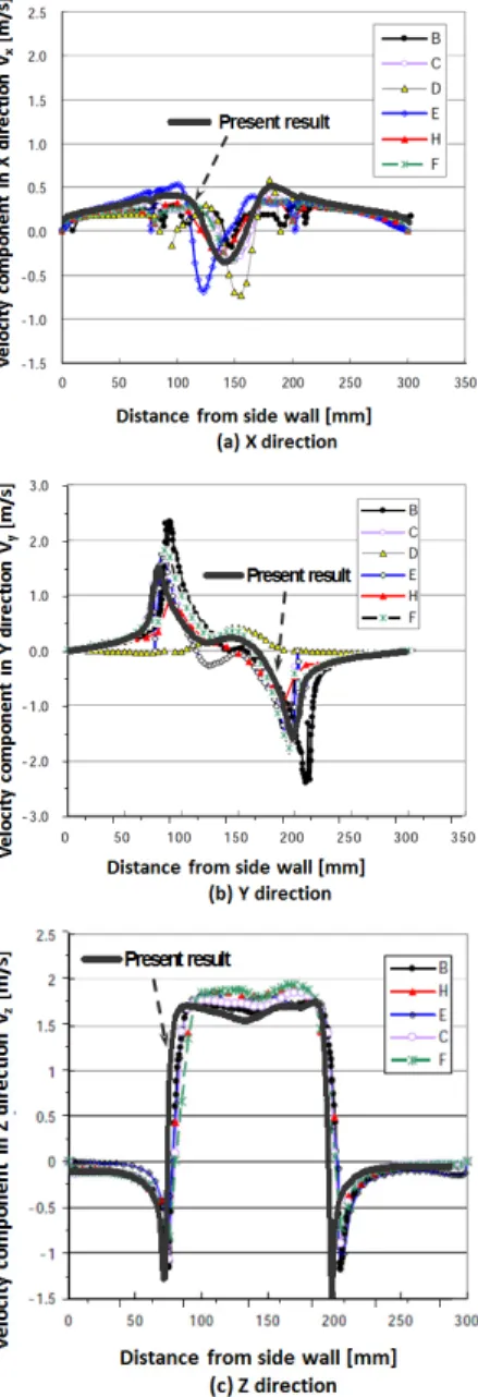 Fig.  7  Definition  of  the  water  level  height  (H)