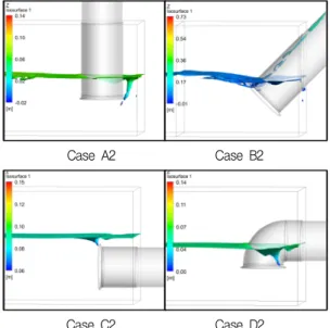 Fig.  9  to  11  are  the  free  surface  flow  shape  with  vortex of Class c at the flow rate from 0.5 m 3 /s to 1.1  m 3 /s by the pump intake pipe type, respectively