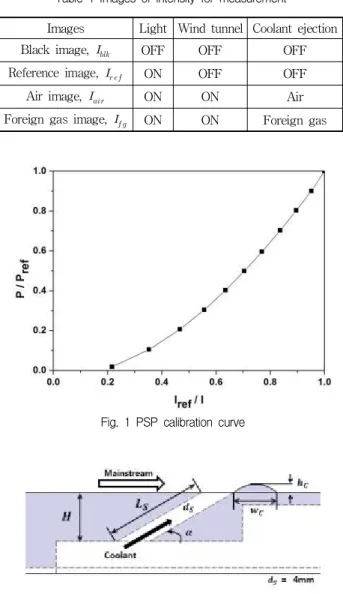Fig. 2 Schematic of the angled-slot and the Coanda bump