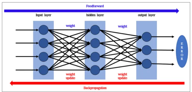 Fig. 3. Genetic Algorithm (GA) 