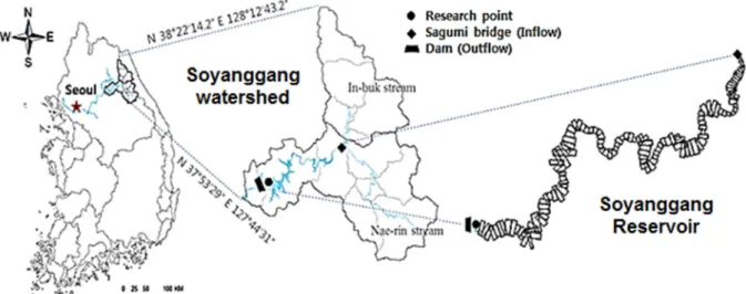 Fig. 1. Locations of the study area and research point