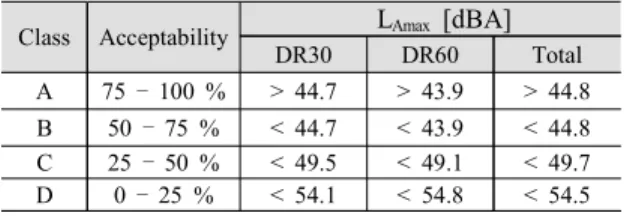 Table  2  Acceptable  levels  of  heavy-weight  floor 