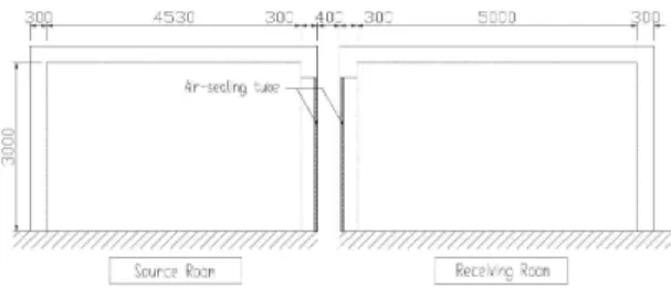Figure  1  Vertical  Section  of  Test  Rooms Table 1  Dimension  of  Test  Rooms Test Room L  (m) W  (m) H  (m) Volume(m3) Surface  Area  (m 2 ) A  (角) 5.00 3.78 3.00 56.7 90.5 B  (商) 4.53 3.78 3.00 51.4 84.1한국소음진동공학회  2014년  추계학술대회 10