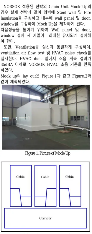 Figure 2. Layout of Cabin unit 
