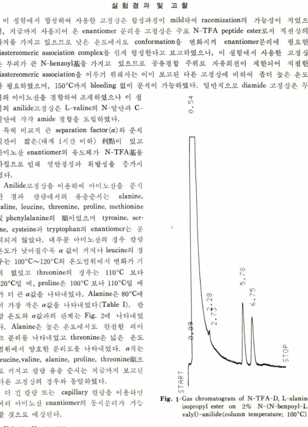 Fig.  l-Gas  chromatogram  of  N-TFA-D,  L-alanine  isopropyl  ester  on  2%   N- (N-benpoyl-L-  valyl) -anilide (column  temperature;  100°C).