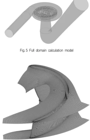 Fig. 6 Fine numerical meshing of a single impeller