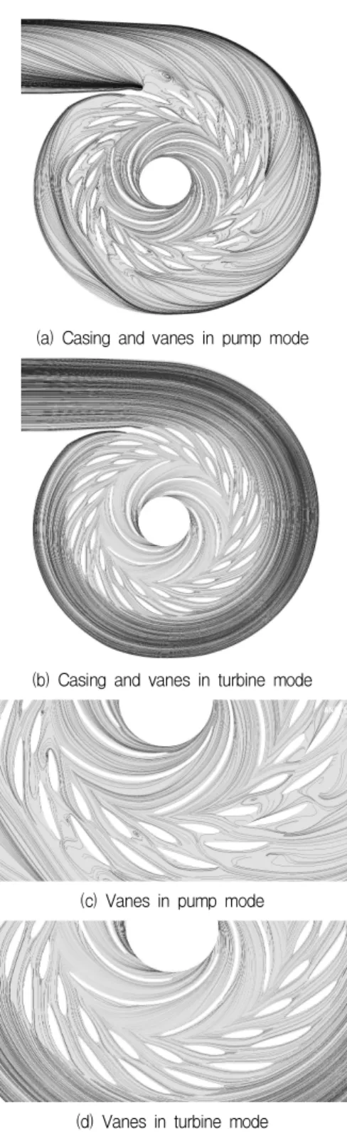 Fig. 7 Streamlines in pump and turbine mode by K u