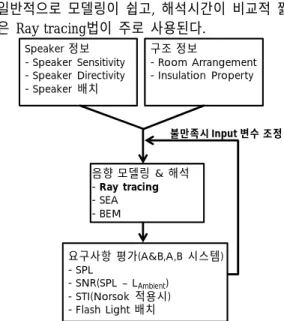 Fig. 2.1 Schematic Diagram for PAGA Coverage  Study 