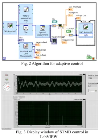 Fig. 1 Experimental layout to investigate for  vibration characteristic of SDOF structure  압전  세라믹  센서의  신호를  DAQ 장비로  수신한  뒤  적절한  제어  신호를  구동부에  전달하기  위해 LabVIEW 환경의  반능동  제어  알고리즘을  개발하였 다