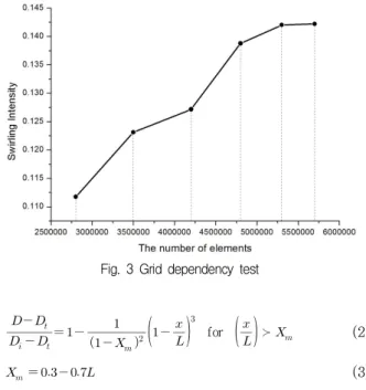 Fig. 4 Grid systems for the numerical analysis