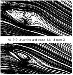 Fig. 7 Y+ value distribution of the reference model여기서 U는 속도 벡터, 는 Kronecker-Delta 함수, h는 엔탈피, w과 은  각각  분자량과  기체상수(universal  gas constant, =8.314 J/K․mol)를 나타낸다