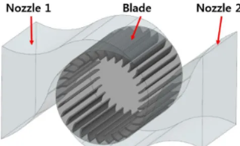 Fig. 1 Configuration of the cross-flow air turbinein  terms  of  the  flow  rate  through  the  PTO  system, 