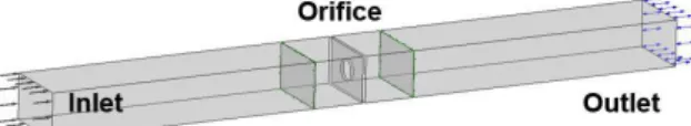 Fig. 5 Boundary condition setup of the orificedevice.  However,  it  is  difficult  to  install  and 