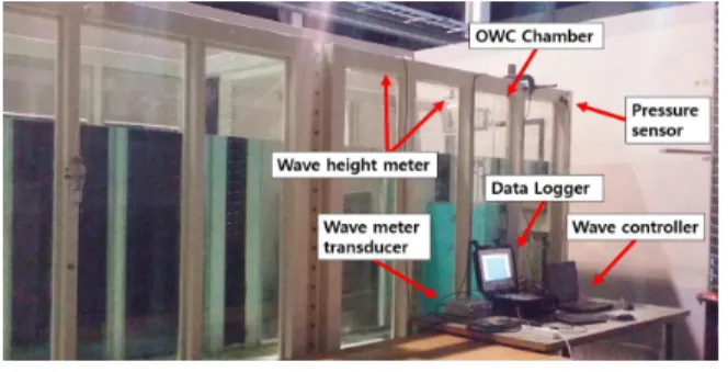 Fig. 8 Performance of the cross-flow air turbine by dimensionless analysis