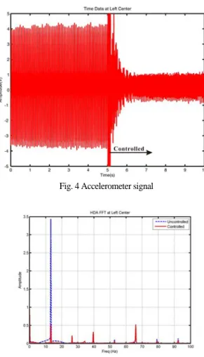 Fig. 2 Experimental setup 