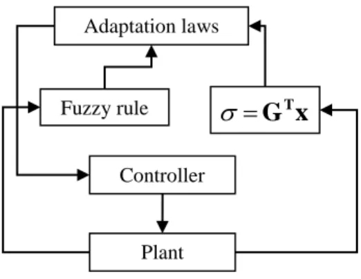 Fig. 3 SEAT values under bump excitation 