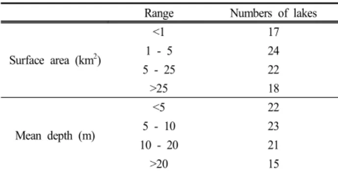 Table  1.  Number  of  lakes  in  relation  to  lake  surface  area  and  mean  depth