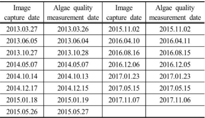 Table  2.  Image  capture  date  and  Algae  quality  measurement  date  of  Landsat  8  satellite  in  Jinyang  lake