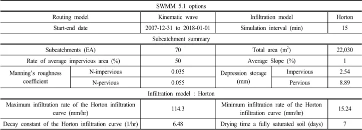 Fig.  3.  Applied  component  technologies  by  type.