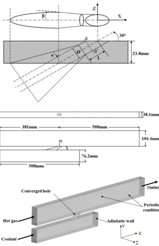 Fig. 2 Computational grid system