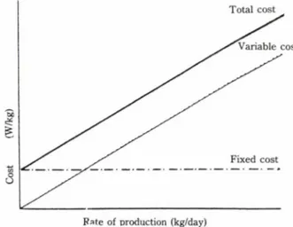 Fig.  2.  Analysis  of production  cost  vs  production  rate