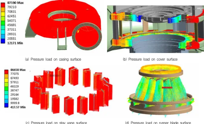 Fig. 7 Hill chart of the Francis hydro turbine model by CFD analysis