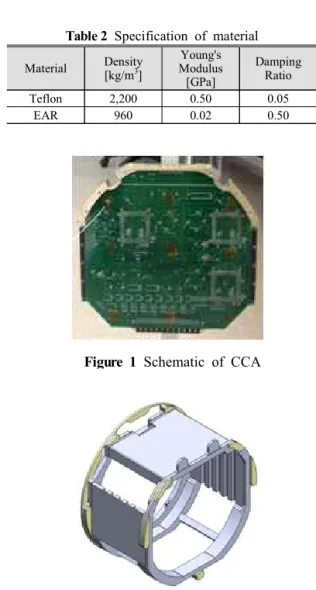Table 1  Parameters  for  calculation  of  desired  CCA 