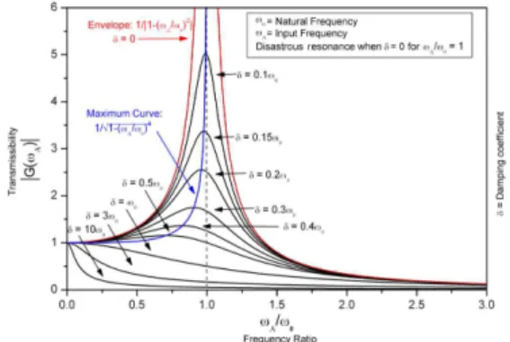 Table 6  3σ(0.27%)  Stress(Mpa)  for  Directions