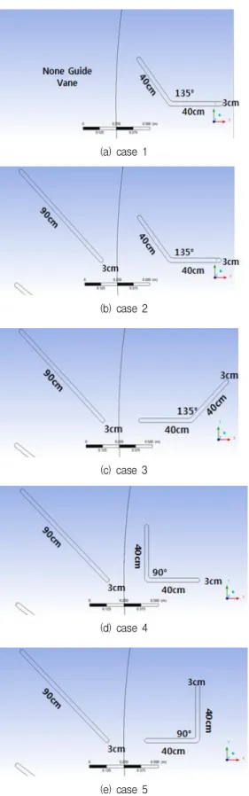 Fig. 3 Influence of nodes on torque