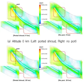 Table 2 Compressor performance at 0.295 kg/s and the mass flow rate at the stall onset point