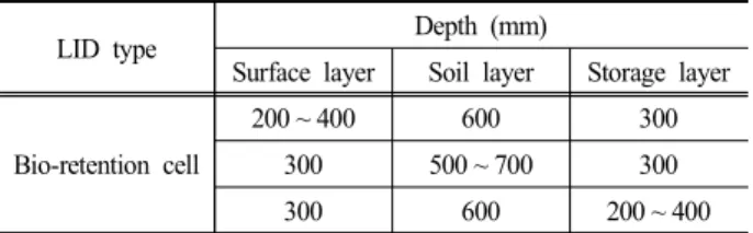 Table  2.  Depth  of  each  layer  used  in  sensitivity  analysis