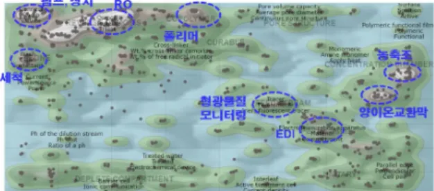 Fig. 6 Trend of Key EDI technologies based on patent map analysis원을 하여 국내 출원 Top10 내에 진입해 있음을 알 수 있다