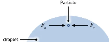 Figure 4 Array factor of Single/Double-IDT