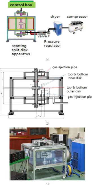 Fig. 5 Structure of air injection pipes